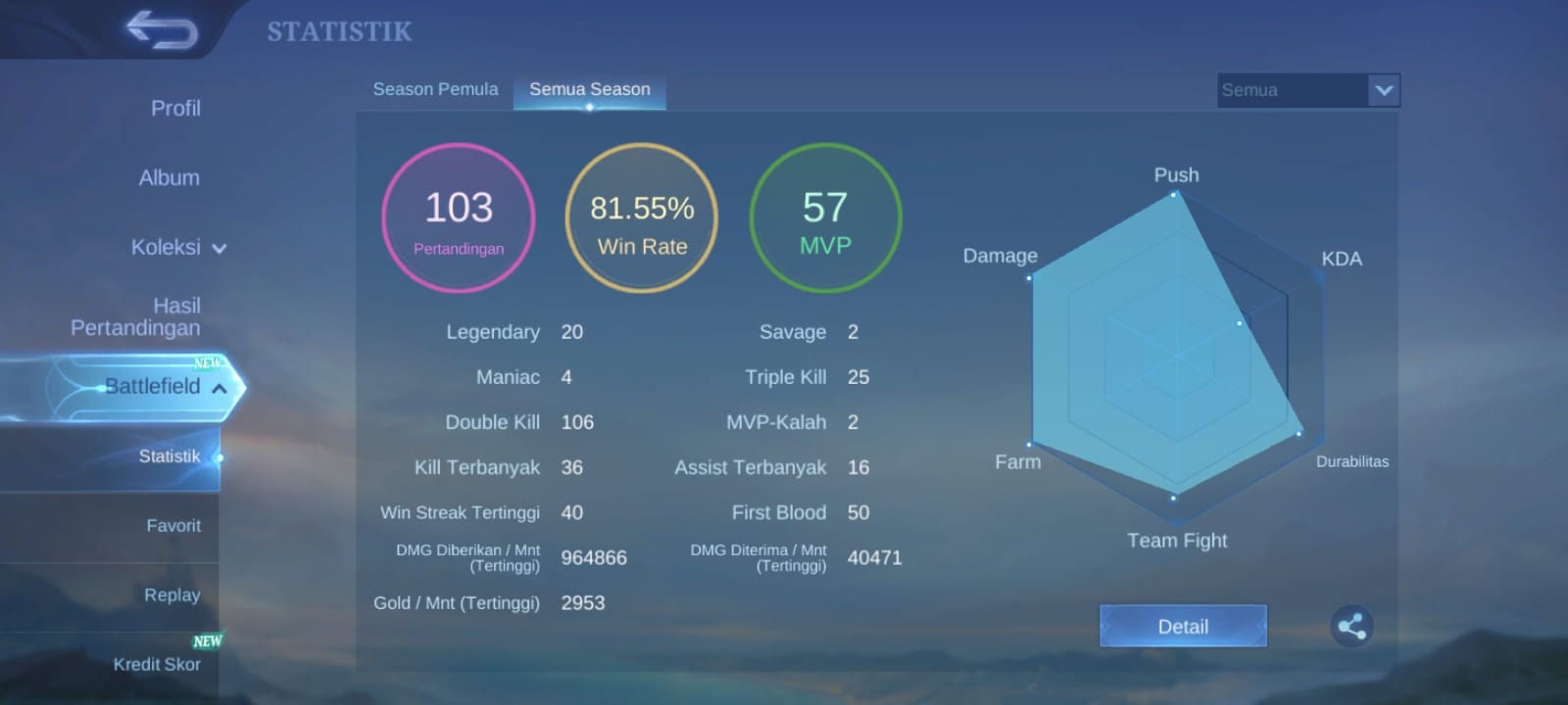 Akun Advance Server | Kakashi | Alice Collection | Martis Luckybox